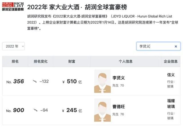 开拖拉机起家，500亿身家取代曹德旺，福建人赢了福建人