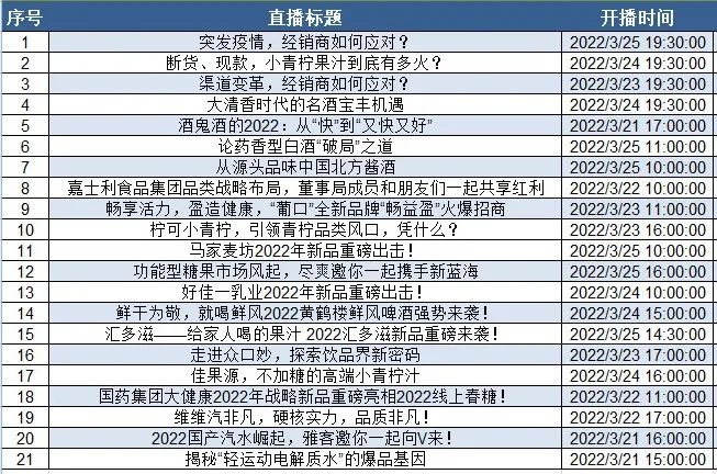 53分钟,2.8万+经销商围屏夜话:疫情突发,经销商如何应对?