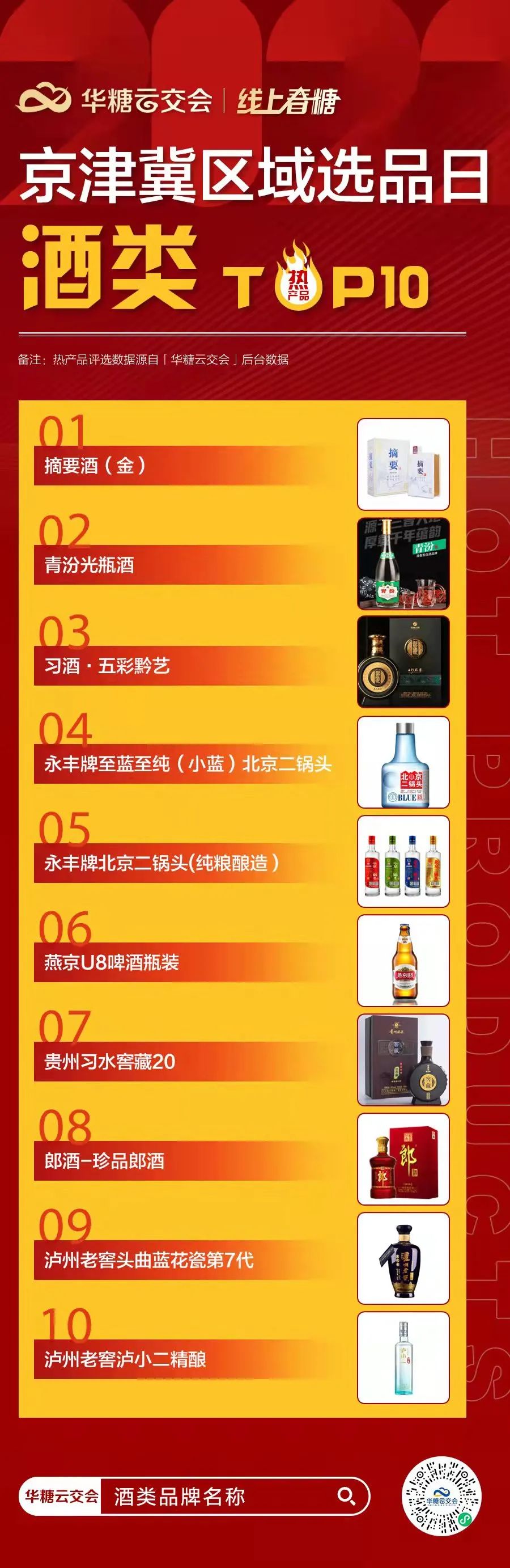 2万+经销商在线选品，京津冀区域Top10热品曝光