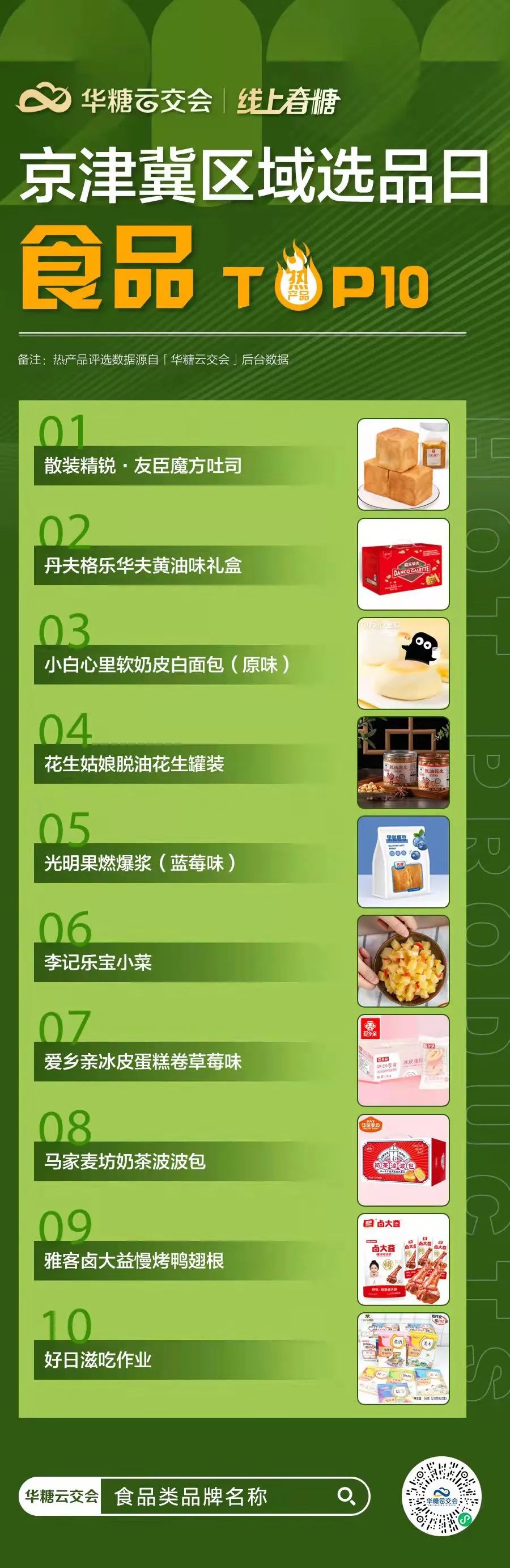 2万+经销商在线选品，京津冀区域Top10热品曝光