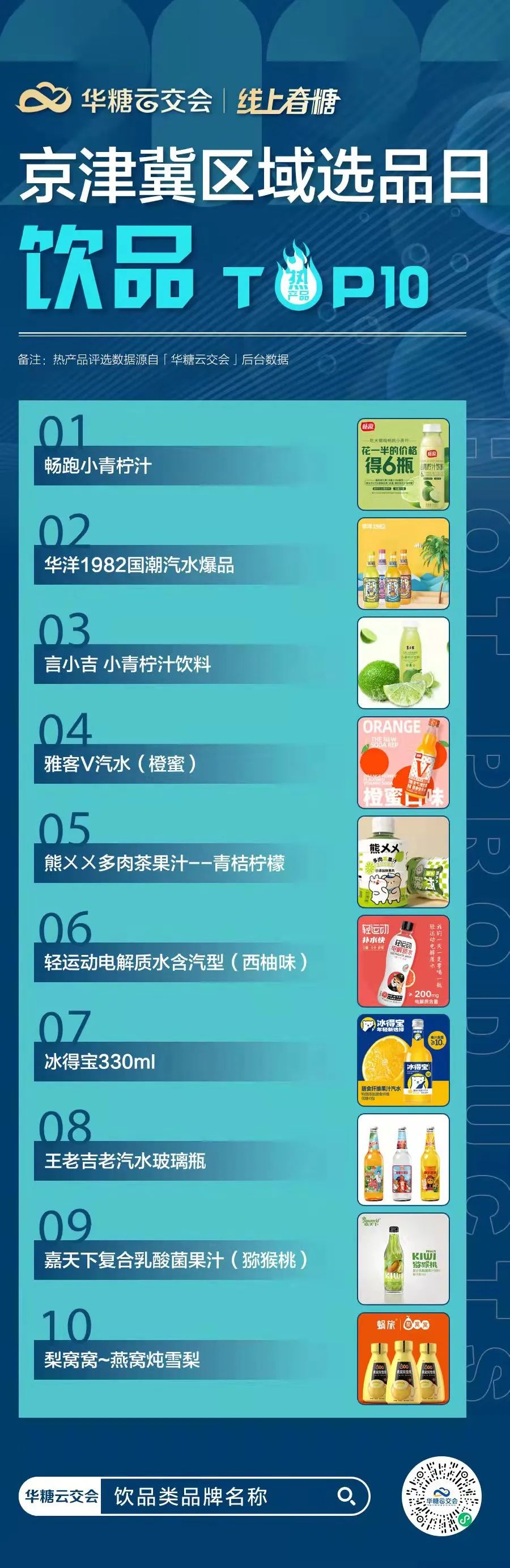 2万+经销商在线选品，京津冀区域Top10热品曝光