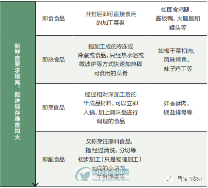 生产端禽企预制菜试水与入局,打造“未来消费”新模式、新场景