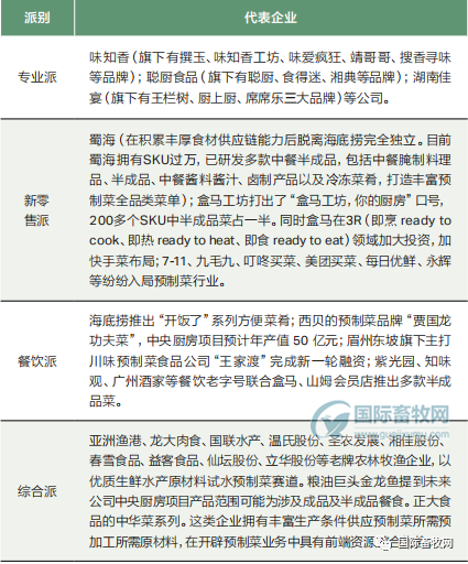 生产端禽企预制菜试水与入局,打造“未来消费”新模式、新场景