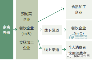 生产端禽企预制菜试水与入局,打造“未来消费”新模式、新场景