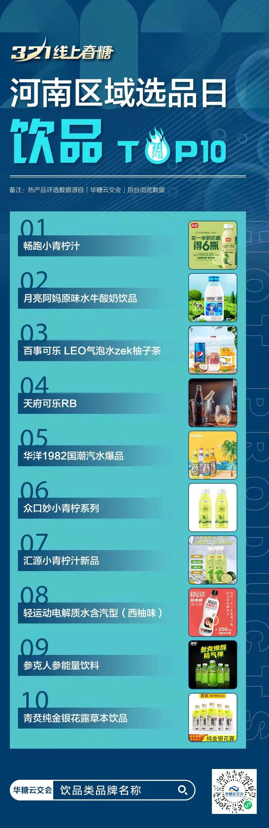 小青柠汁到底有多火?数万经销商围观,跻身区域选品Top10……