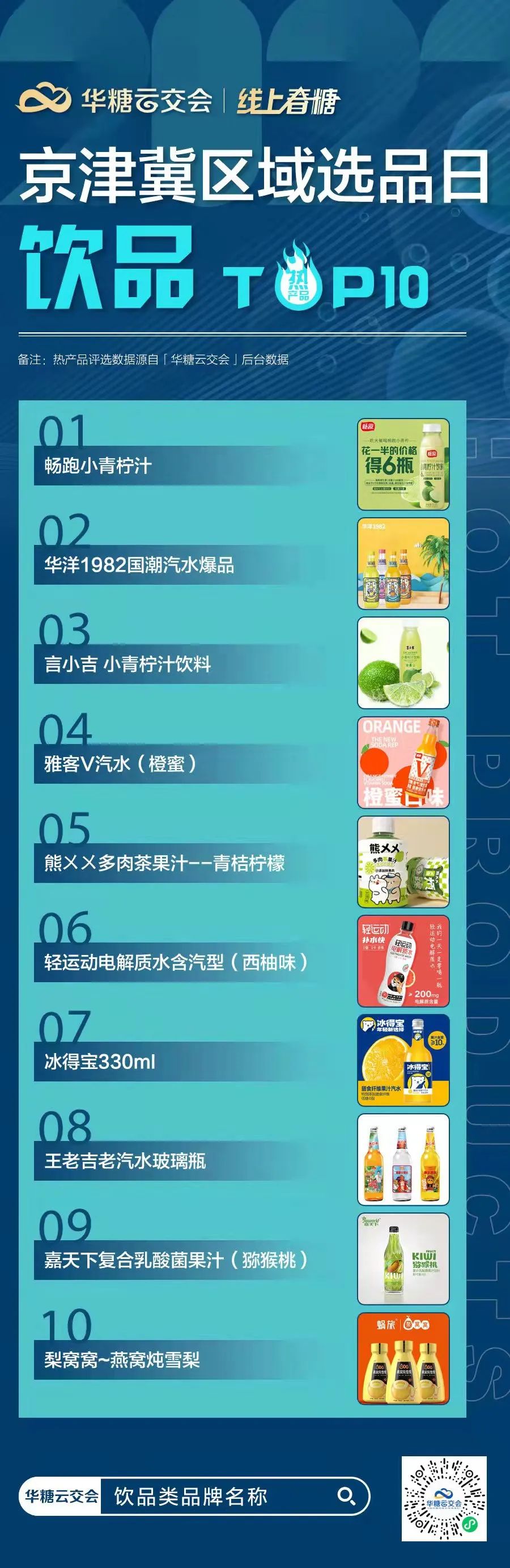 小青柠汁到底有多火?数万经销商围观,跻身区域选品Top10……