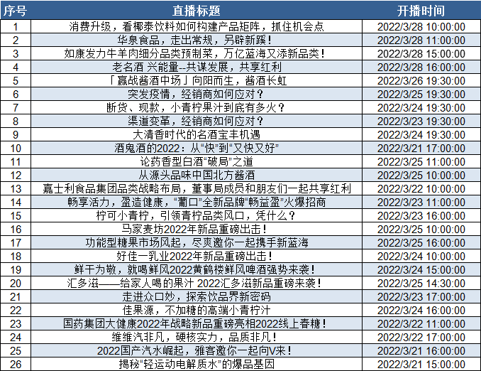 小青柠汁到底有多火?数万经销商围观,跻身区域选品Top10……
