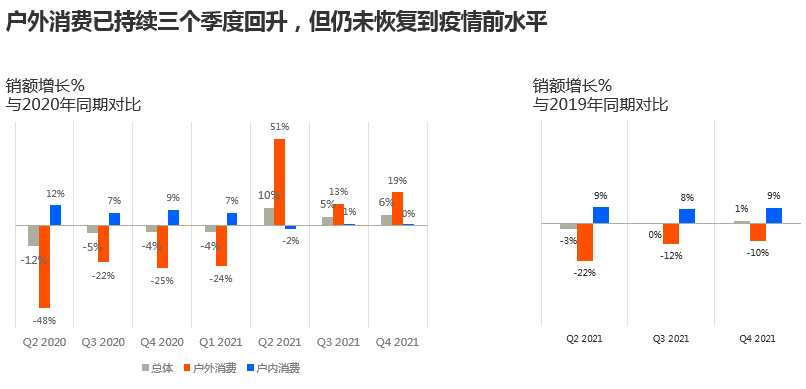 凯度消费者指数:2021年四季度零食与饮料市场