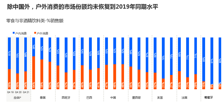 凯度消费者指数:2021年四季度零食与饮料市场