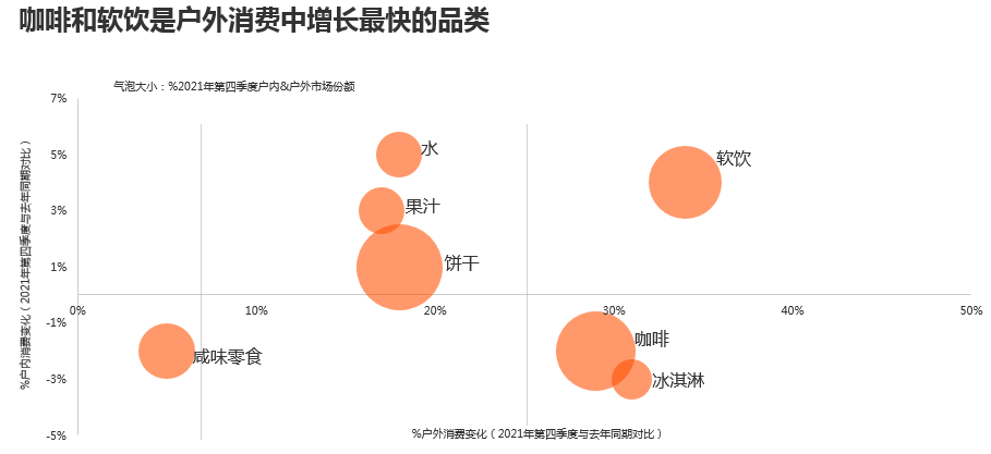 凯度消费者指数:2021年四季度零食与饮料市场