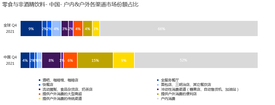 凯度消费者指数:2021年四季度零食与饮料市场