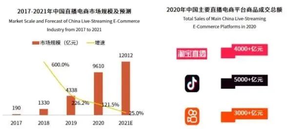 薇娅败退、李佳琦让位、罗永浩出走,直播大时代落幕…