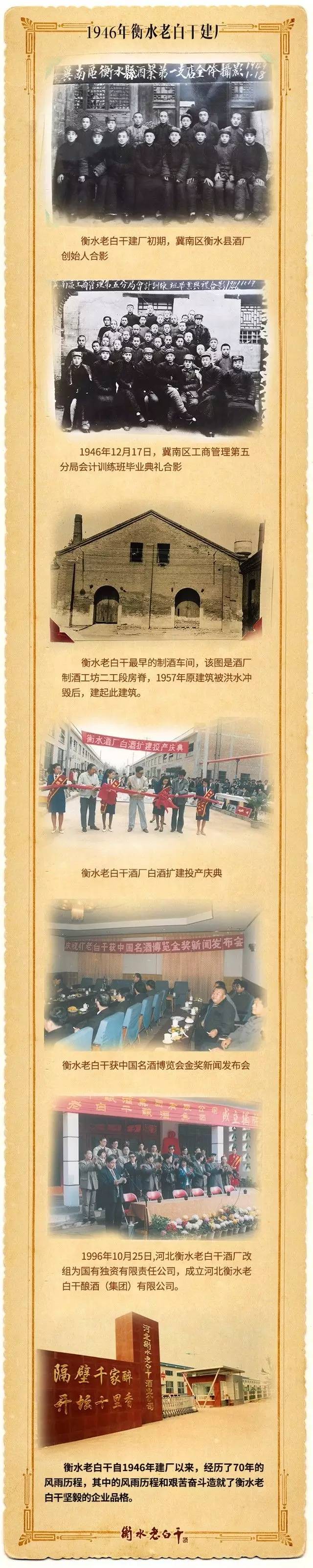 有关衡水老白干的老照片，难得一见！