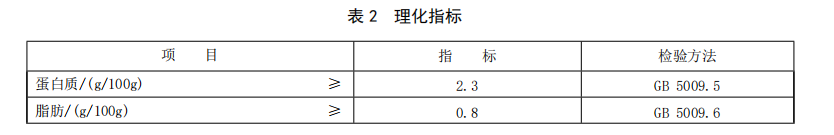 热议的植物奶,到底和植物蛋白饮料有什么区别?