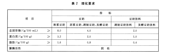 热议的植物奶,到底和植物蛋白饮料有什么区别?