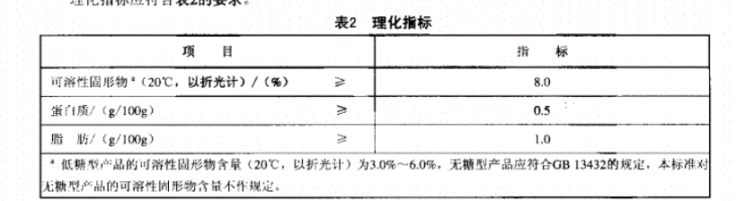 热议的植物奶,到底和植物蛋白饮料有什么区别?