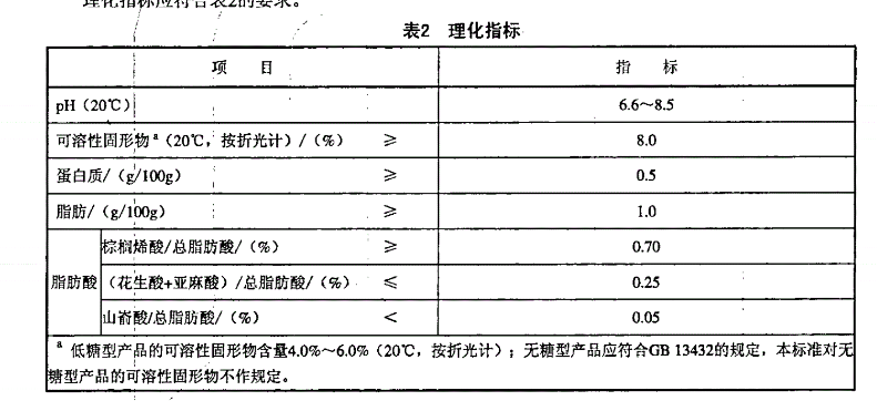 热议的植物奶,到底和植物蛋白饮料有什么区别?