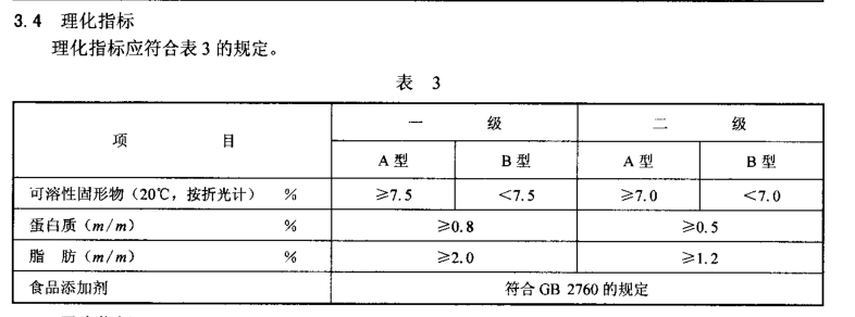 热议的植物奶,到底和植物蛋白饮料有什么区别?