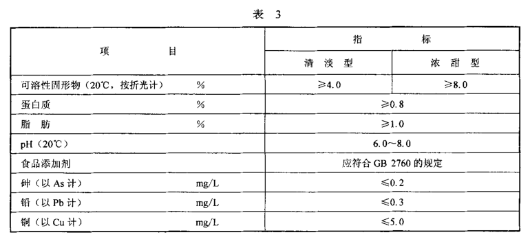 热议的植物奶,到底和植物蛋白饮料有什么区别?
