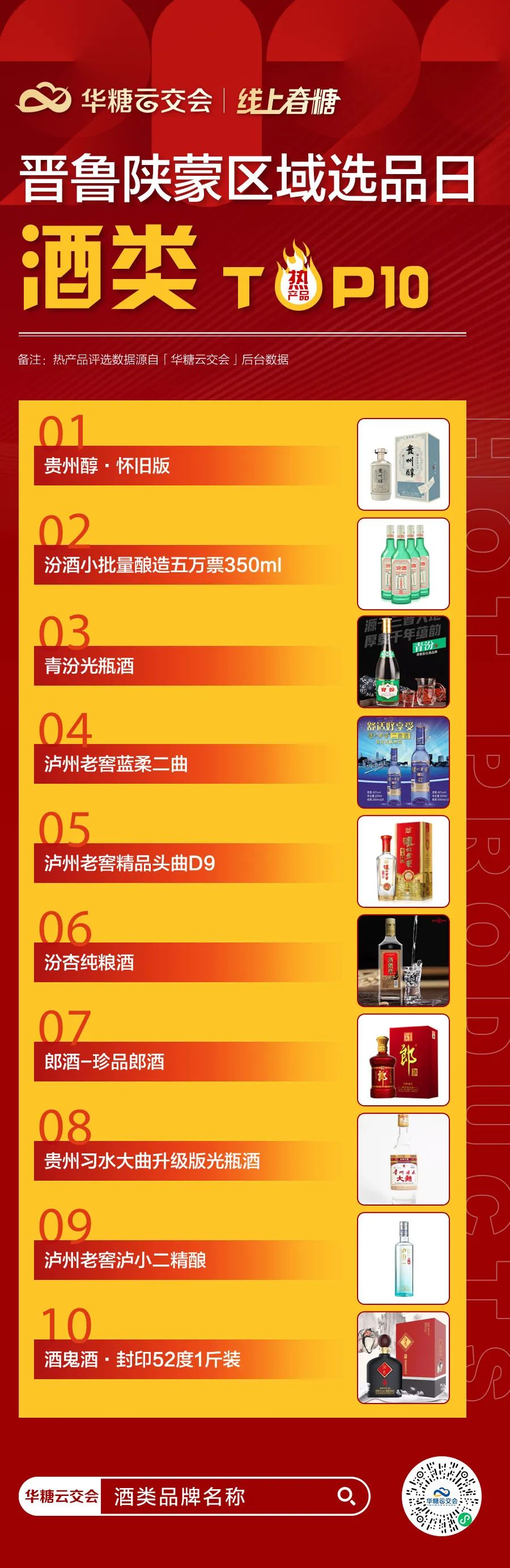 晋鲁陕蒙3.5万+经销商在线选品，哪些产品最受青睐？