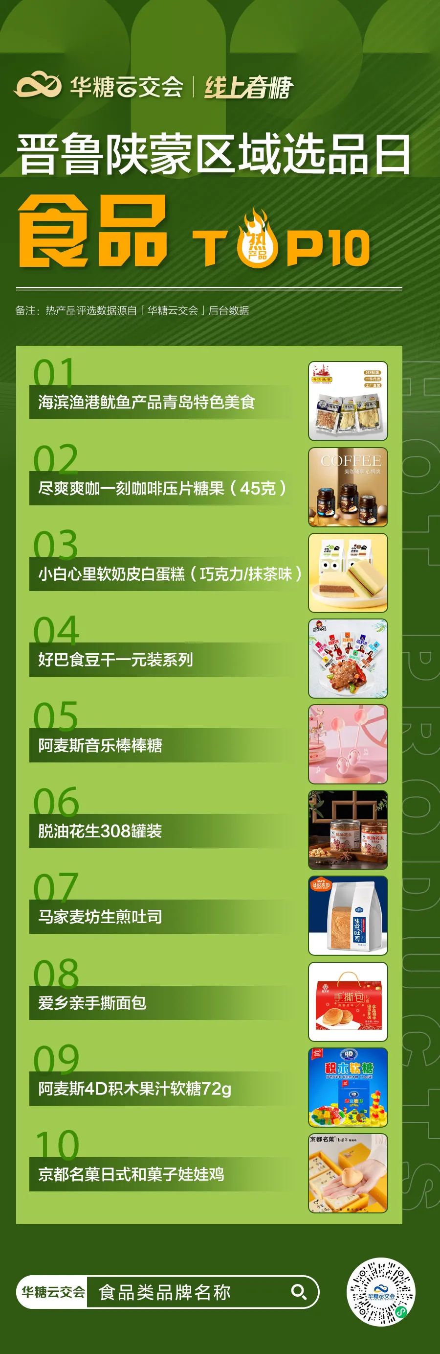 晋鲁陕蒙3.5万+经销商在线选品，哪些产品最受青睐？