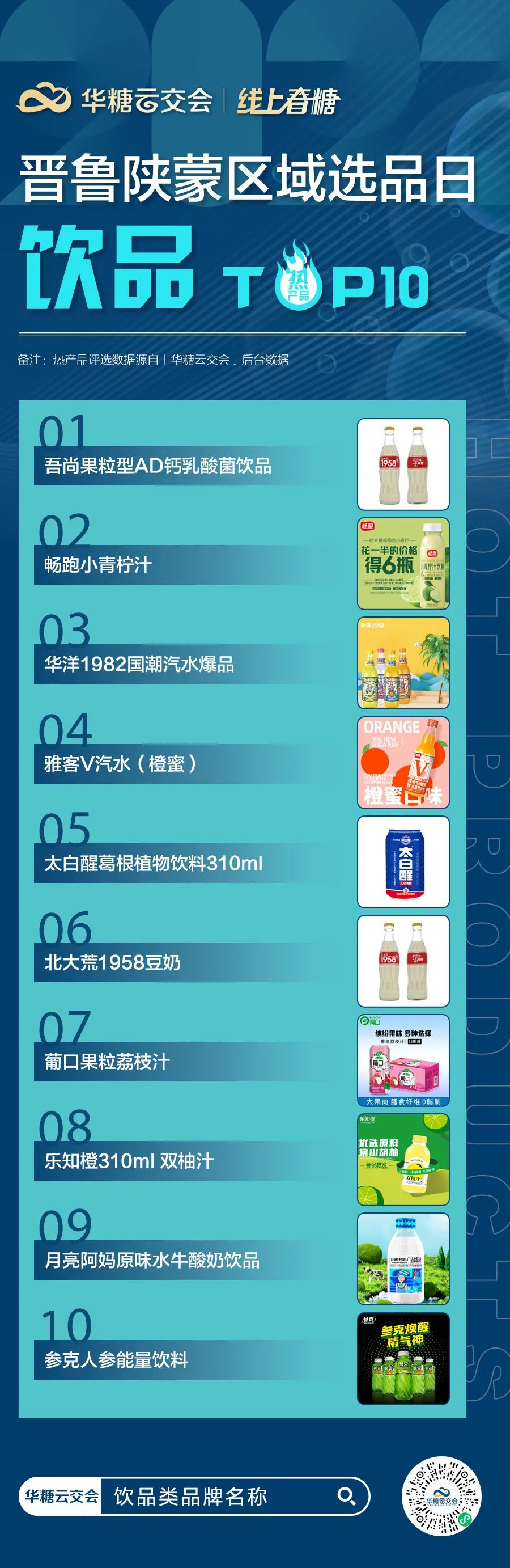 晋鲁陕蒙3.5万+经销商在线选品，哪些产品最受青睐？