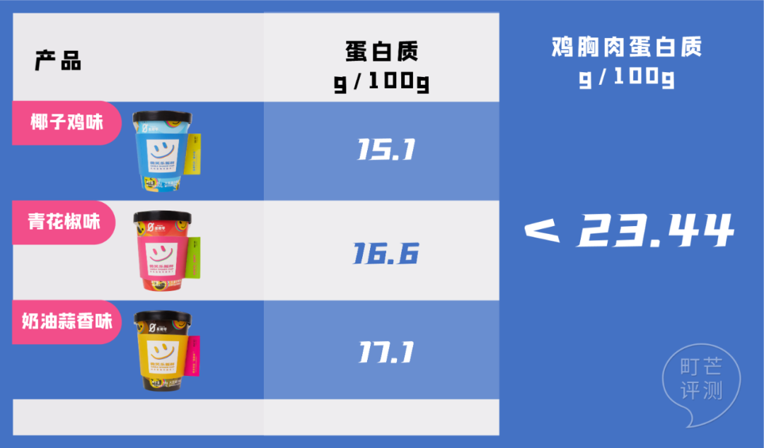 町芒尝鲜|这些植物肉都做的好绝！