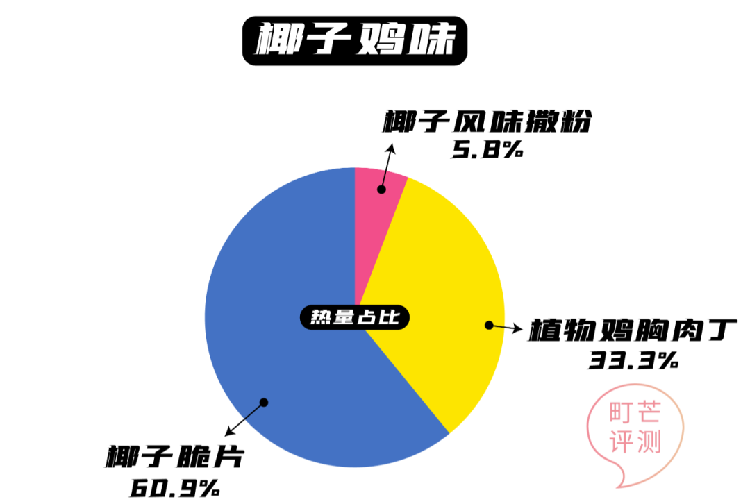 町芒尝鲜|这些植物肉都做的好绝！