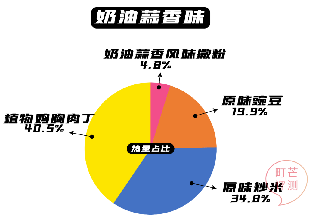 町芒尝鲜|这些植物肉都做的好绝！