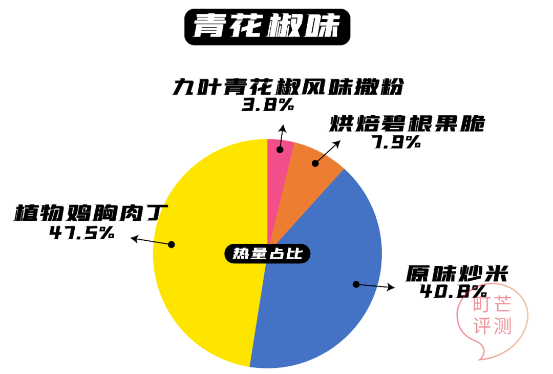 町芒尝鲜|这些植物肉都做的好绝！