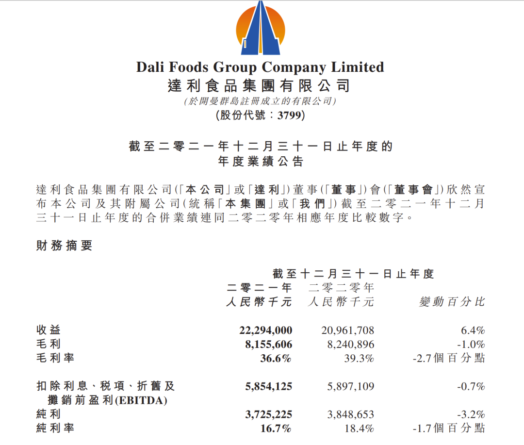 达利食品2021年营增利降,业绩背后“有喜有忧”
