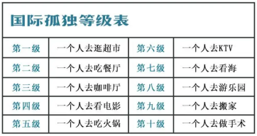年轻人的“孤独”,催生品牌跨界新机会
