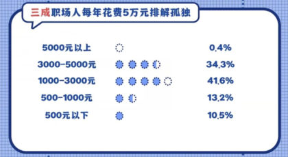 年轻人的“孤独”,催生品牌跨界新机会