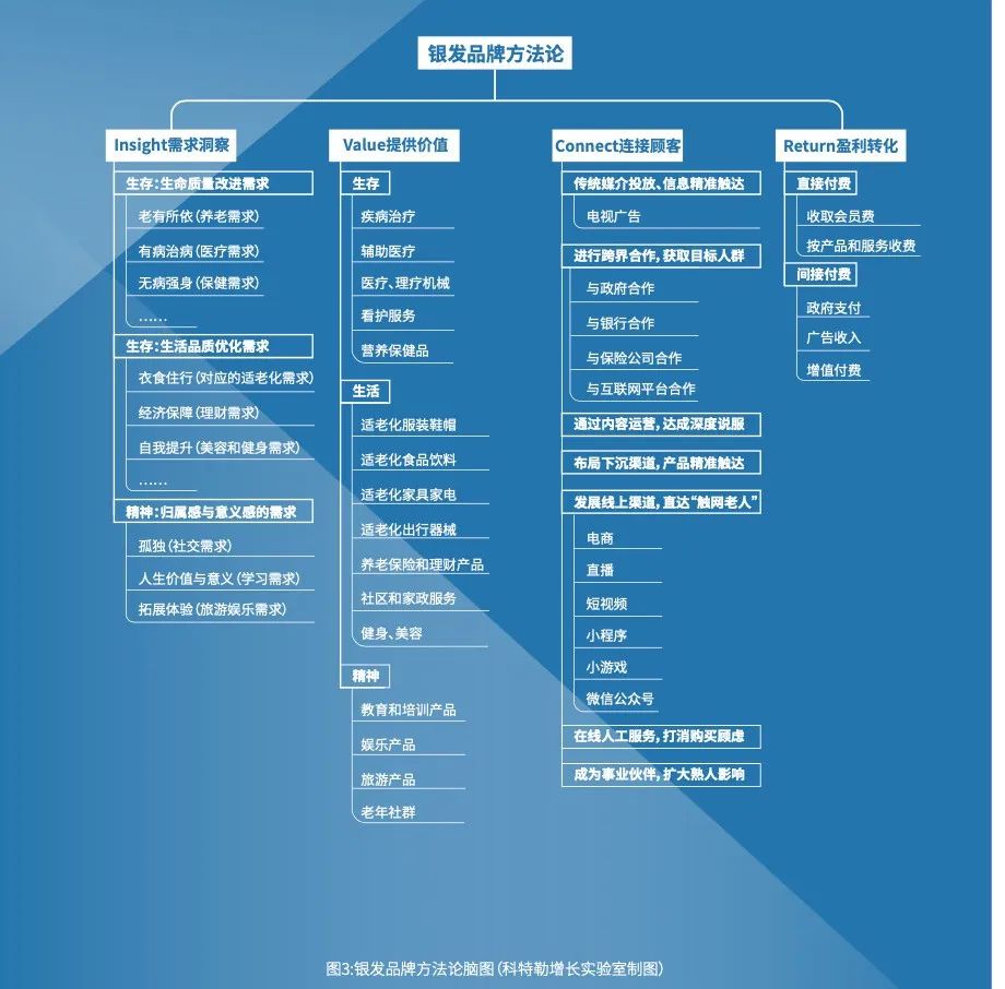 对谈实录 | 开启银发品牌：长者人群的三大类&四十五种需求