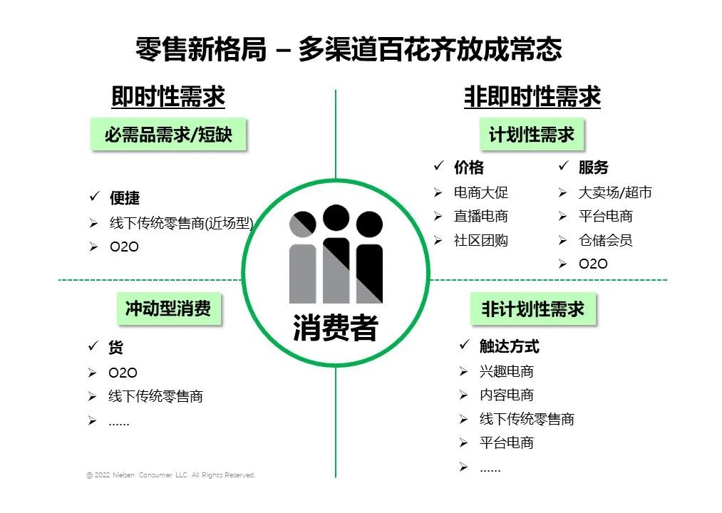 尼尔森发布《2022年中国零售市场回顾与前瞻》报告