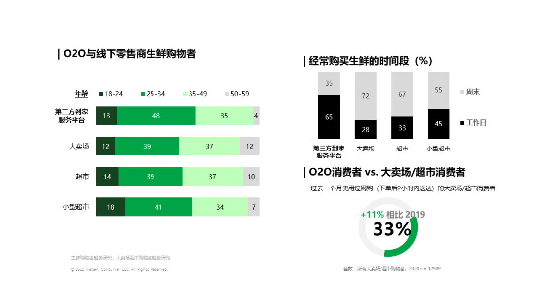 尼尔森发布《2022年中国零售市场回顾与前瞻》报告