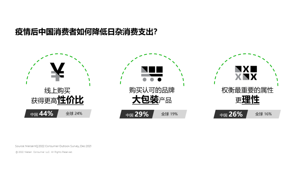 尼尔森发布《2022年中国零售市场回顾与前瞻》报告