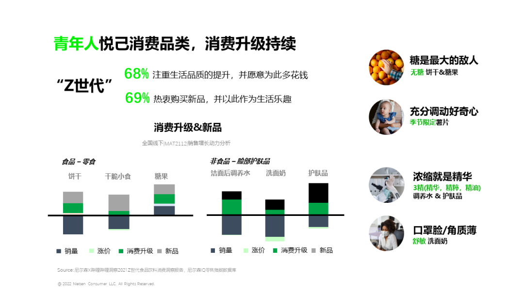 尼尔森发布《2022年中国零售市场回顾与前瞻》报告