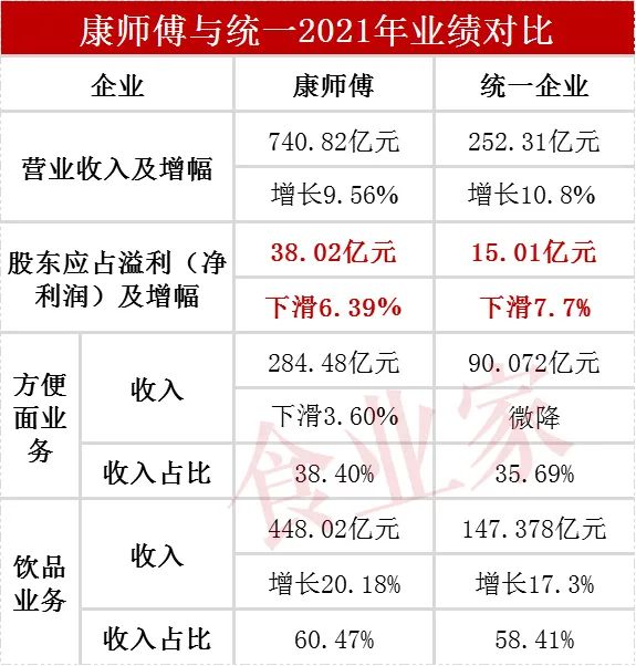 康统争霸三十载!
