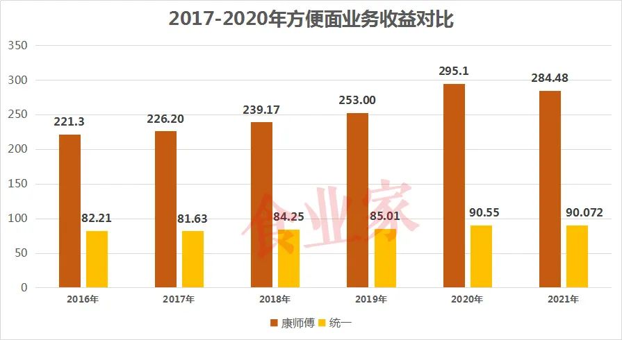 康统争霸三十载!