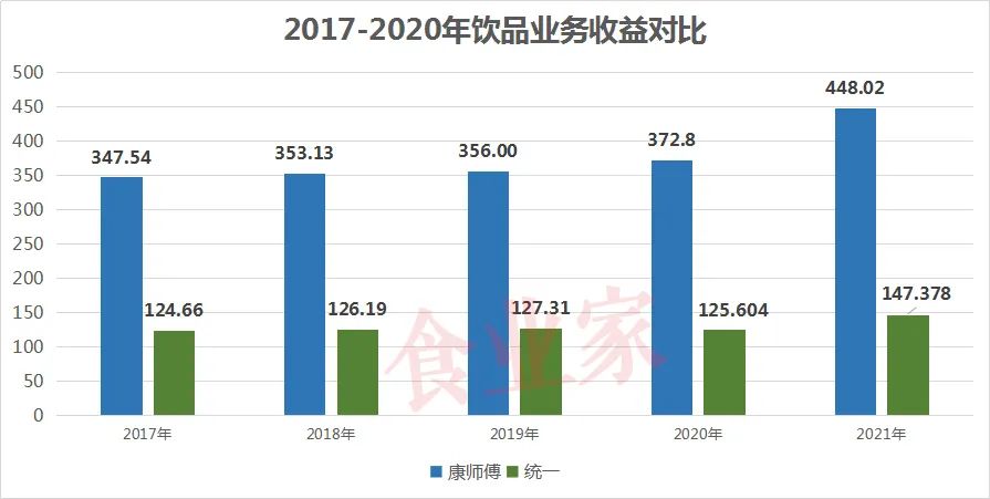 康统争霸三十载!