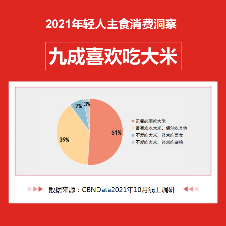 首推新型预制菜,三全微波炒饭释放了怎样的行业信号?