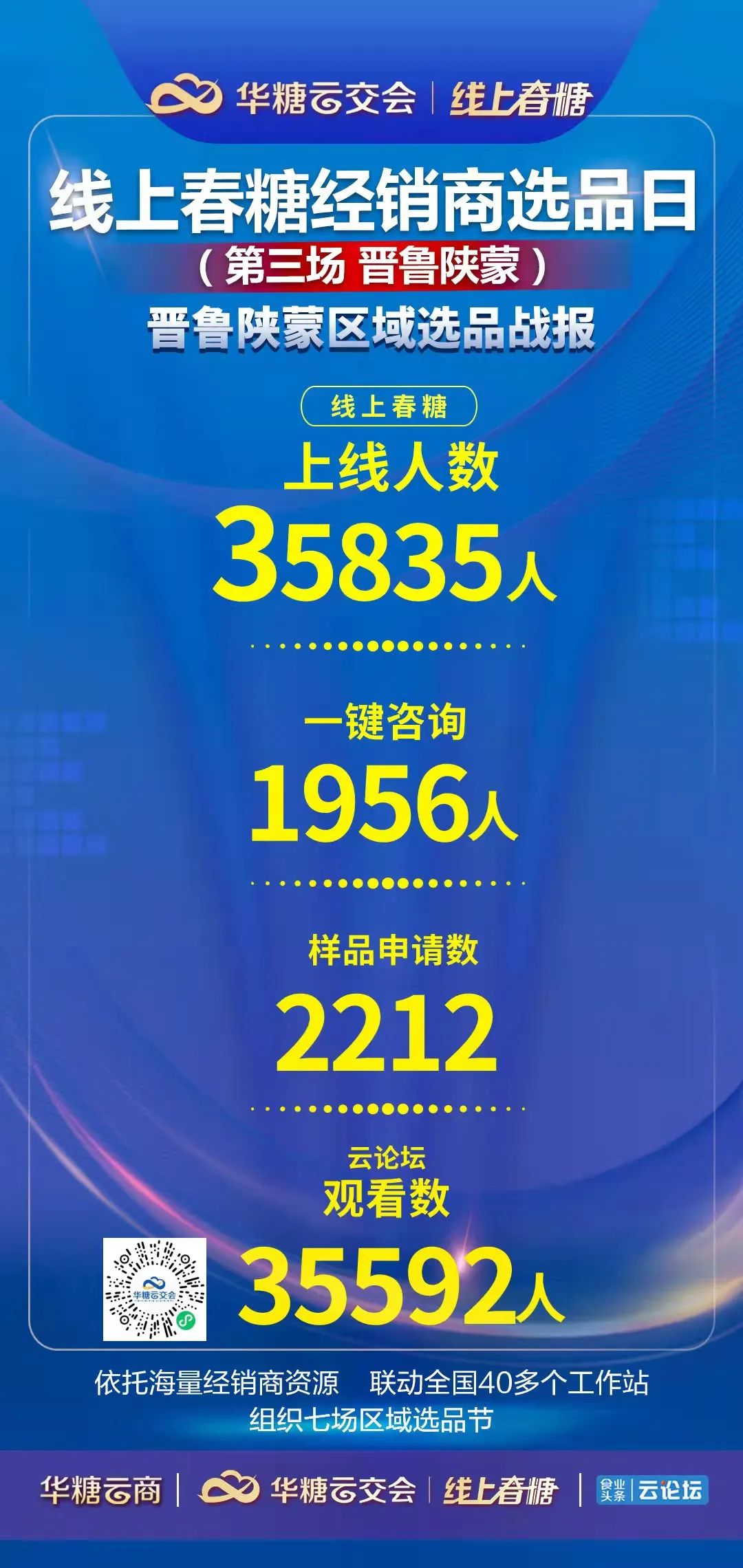 3大区域选品日吸引10万经销商,区域选品节火热开展中