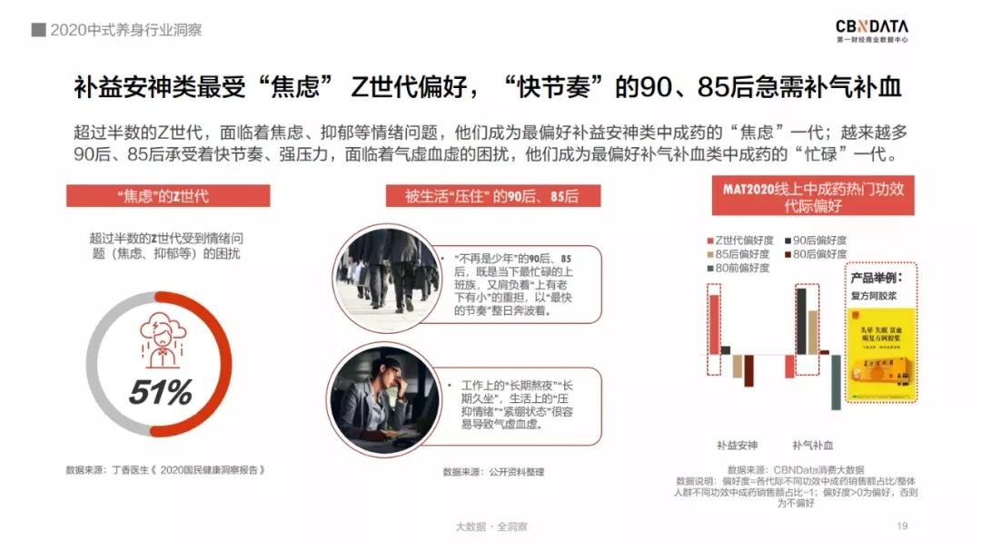 新中式养生,能孕育出一个“韩国正官庄”吗?