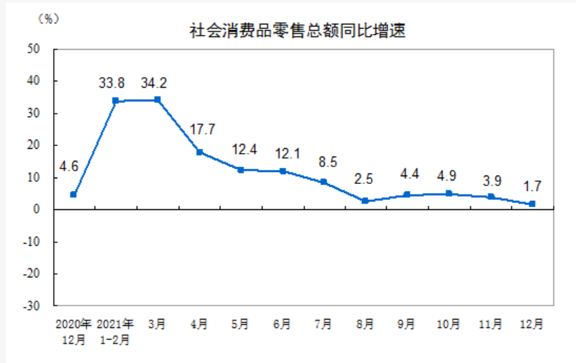 中国12家互联网公司广告收入榜单：2021年的攻与守