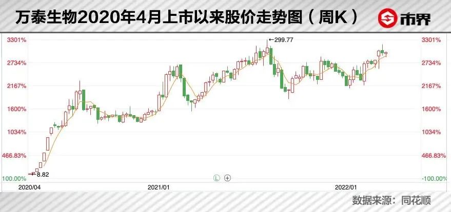 钟睒睒的另一台“印钞机”：一针疫苗，4550亿身家