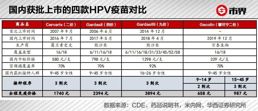 钟睒睒的另一台“印钞机”：一针疫苗，4550亿身家