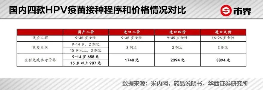 钟睒睒的另一台“印钞机”：一针疫苗，4550亿身家