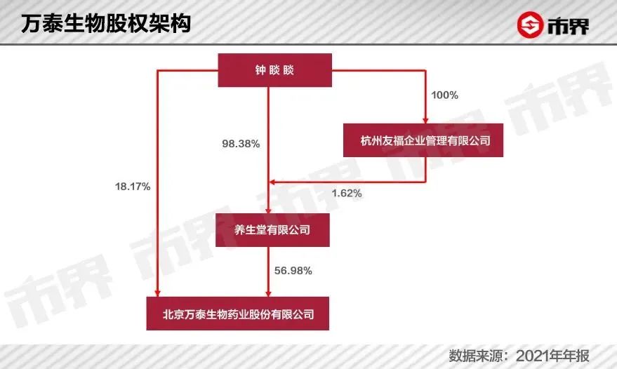 钟睒睒的另一台“印钞机”：一针疫苗，4550亿身家