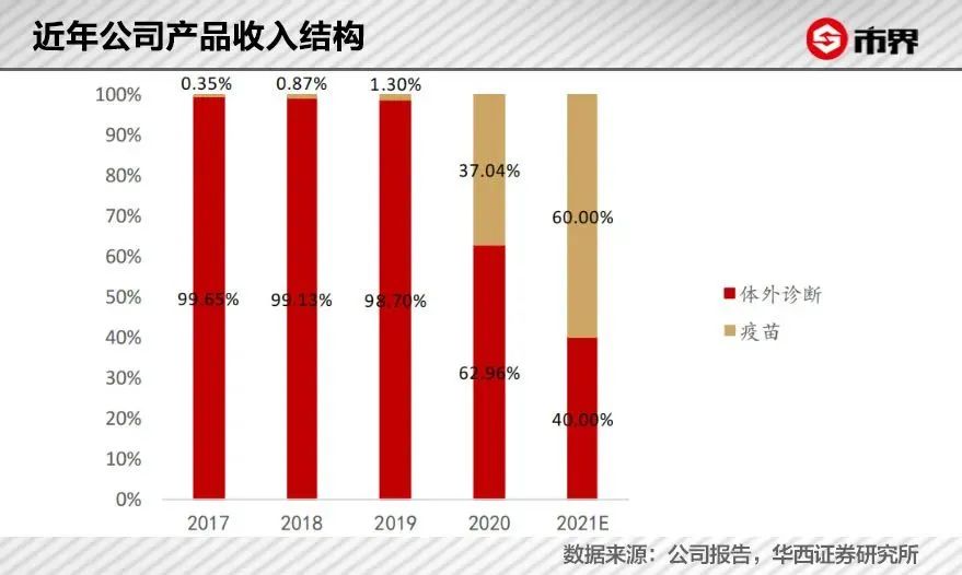 钟睒睒的另一台“印钞机”：一针疫苗，4550亿身家